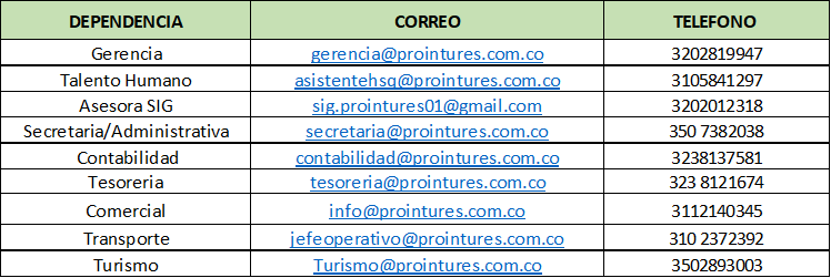 Dependencias Prointures